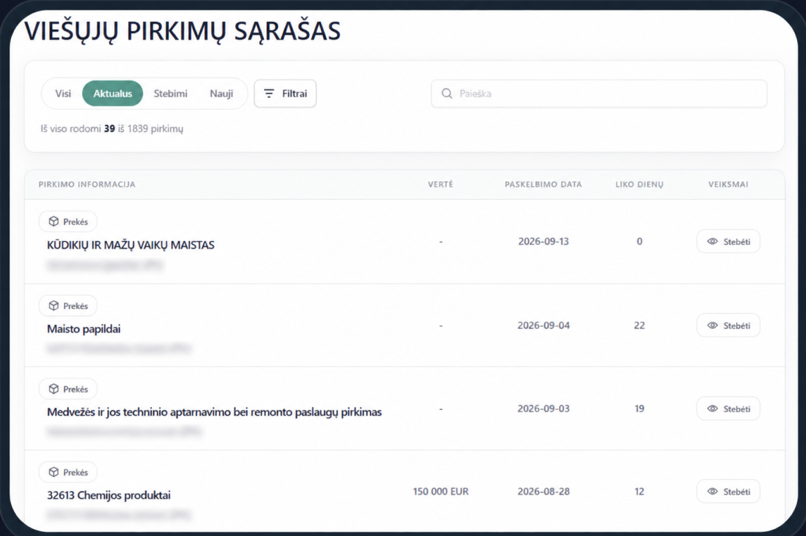 AKTUALŪS PIRKIMAI funkcijos vaizdas